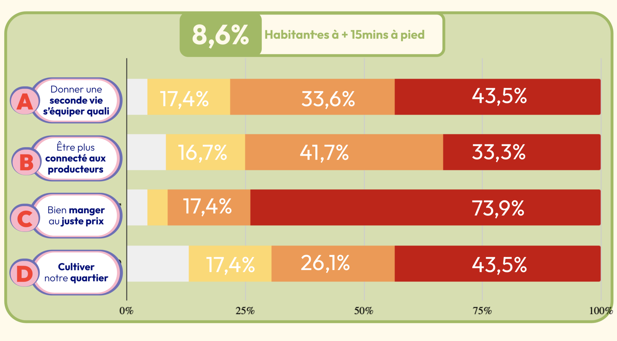 Porte d'Orleans 14 near - ÉVALUATION