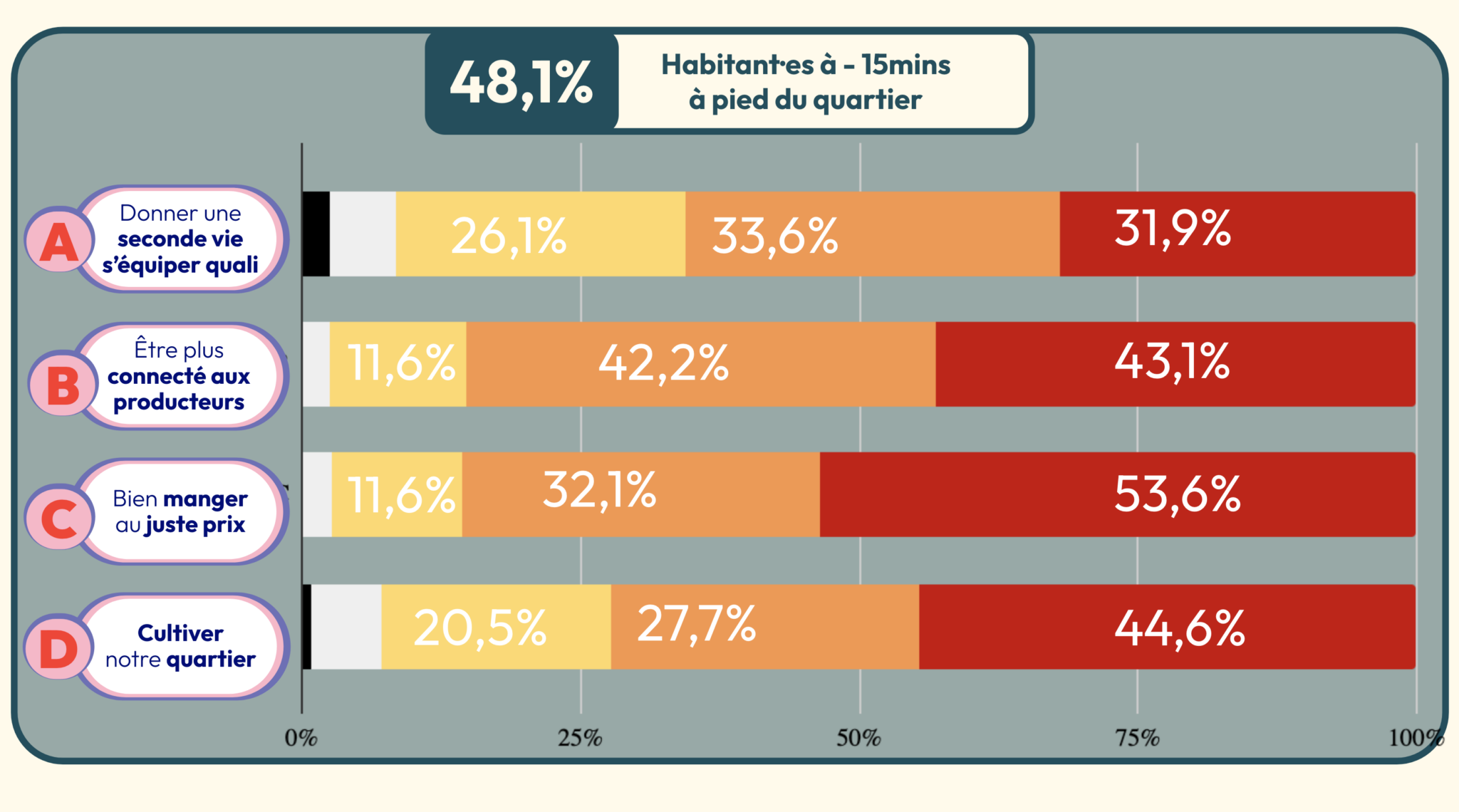 Porte d'Orleans 14 near - ÉVALUATION