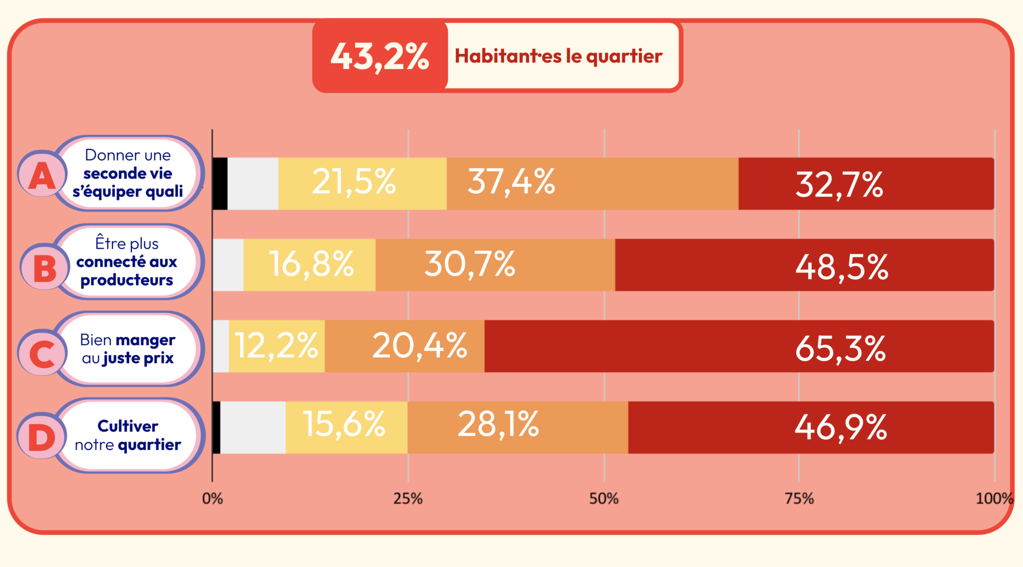 Porte d'Orleans 14 near - ÉVALUATION