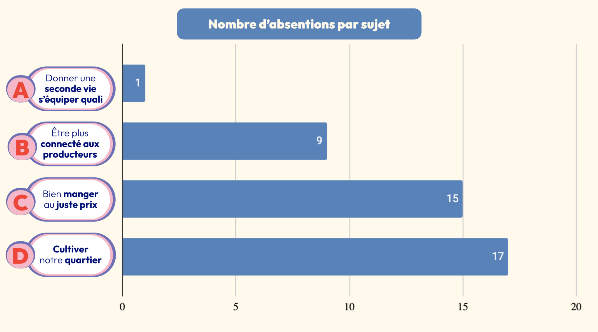 Porte d'Orleans 14 near - ÉVALUATION