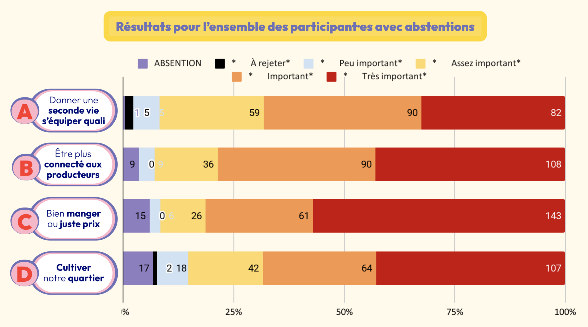 Porte d'Orleans 14 near - ÉVALUATION